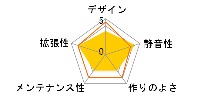 SST-FA513-B-C [��]