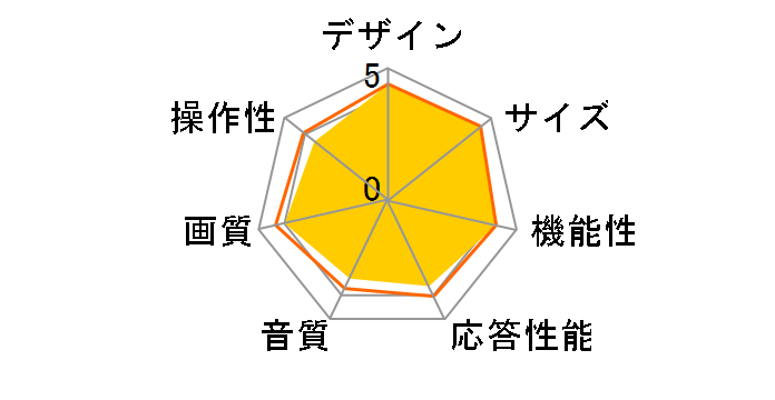 32S5400 [32C`]