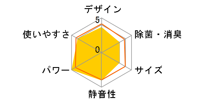 r[o[GAR SRK4023S2-W [t@CXm[]