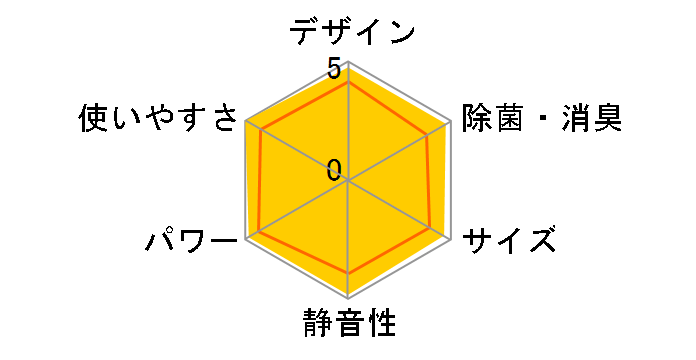 r[o[GAR SRK4023T2-W [t@CXm[]
