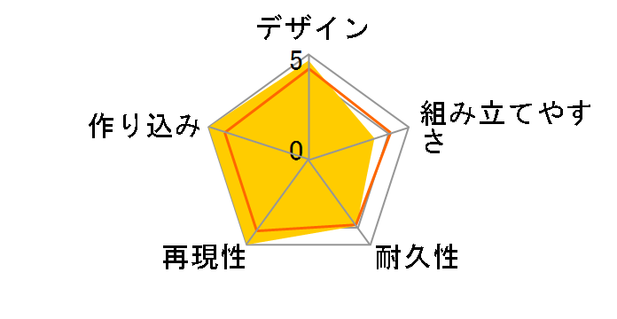 RG 1/144 �K���_���G�s�I��