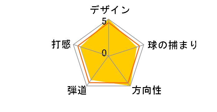 TOUR WEDGE IV �E�F�b�W PVD [�_�C�i�~�b�N�S�[���h �t���b�N�X�FS200 ���t�g�F54 �o���X�F10]