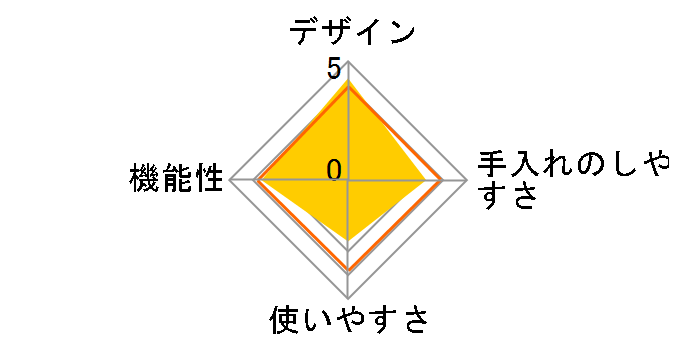 ��l�̂ӂ�ӂ킩���X�� �R�[�h���X CDIS-B3PTQ [�p�X�e���^�[�R�C�Y]