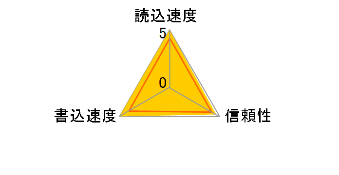 NX-F2PRO128G [128GB]