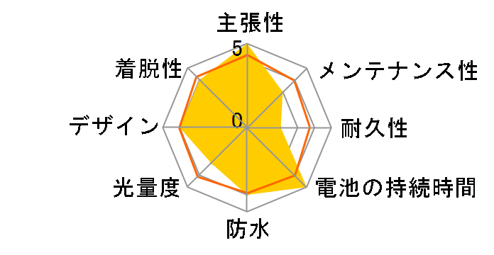 SC100R C2C01-04-9756 [���b�h]