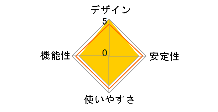 Aruba 2930F 24G PoE+ 4SFP+ Switch JL255A#ACF