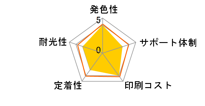 ECI-C381XL-5P [�L���m���p BCI-381XL+380XL/5MP 5�F�p�b�N]