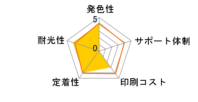 PLE-C331XL-6P [�L���m���p BCI-331+330/6MP 6�F�p�b�N]