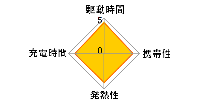 eneloop pro 単3形 4本パック(ハイエンドモデル) BK-3HCD/4H