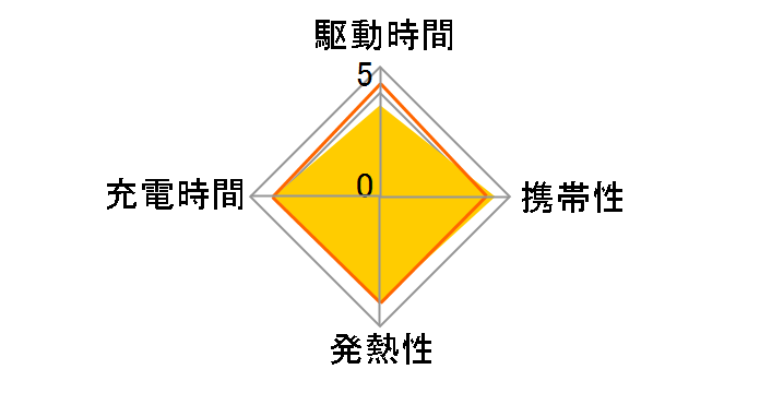 eneloop lite 単3形 4本パック(お手軽モデル) BK-3LCD/4H