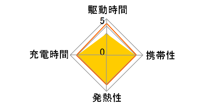 eneloop lite 単4形 4本パック(お手軽モデル) BK-4LCD/4H