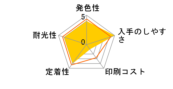 IC6CL50A2 [6�F�p�b�N]