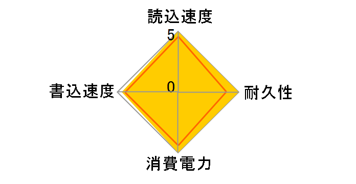 �E���g�� 3D SSD SDSSDH3-500G-J26