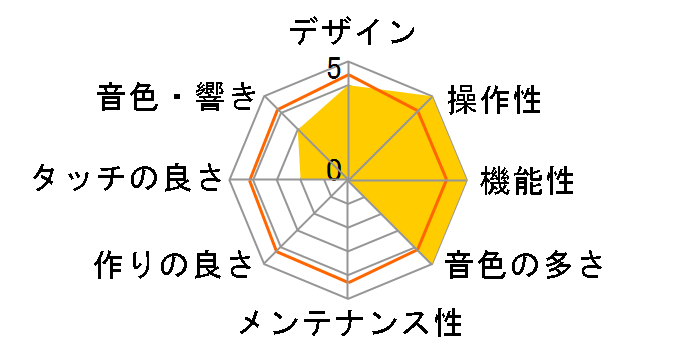 Digital Piano GP-6-PES [���h���ʉ��o���h���d�グ]