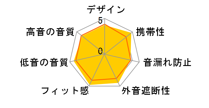 intime �� (GO) MarkII Type-M