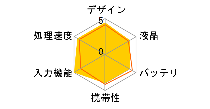 uM[{[h BB-16 [V]