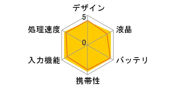 uM[{[h BB-17 [V]