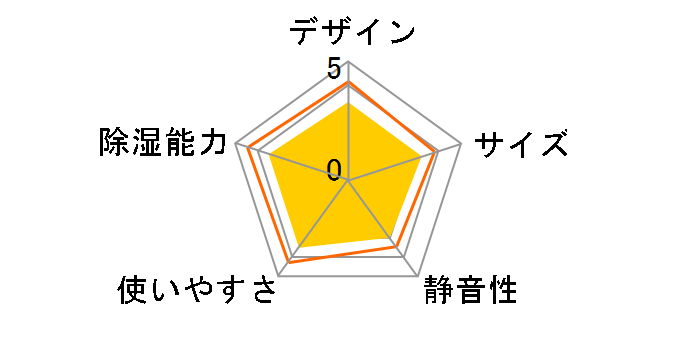 CD-P6323(W) [�z���C�g]