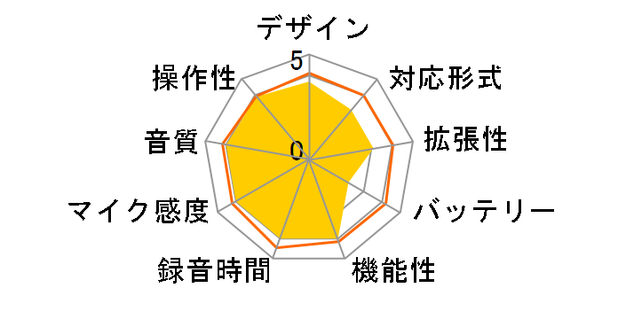 WS-882 SLV [Vo[]
