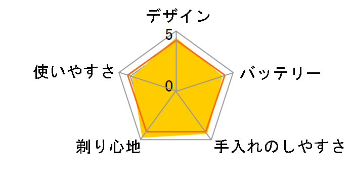 �����_�b�V��PRO 5 ES-LV7J-S [�V���o�[]