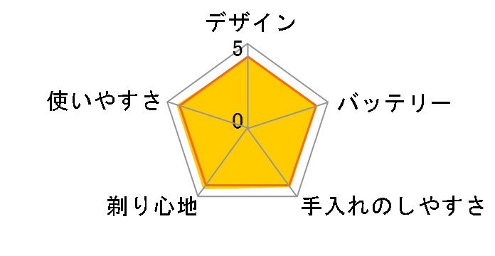 �����_�b�V��PRO 5 ES-LV5J-S [�V���o�[]