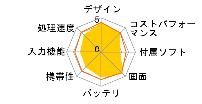 LAVIE Tab T11 T1175/FAS PC-T1175FAS [�X�g�[���O���[]