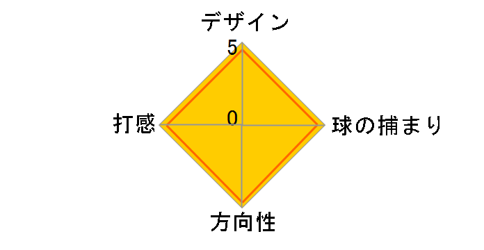 �X�[�p�[�Z���N�g �j���[�|�[�g �v���X �p�^�[ [33�C���`]