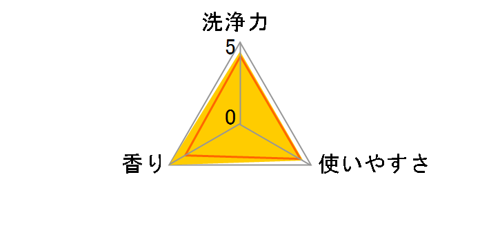 アクロン フローラルブーケの香り つめかえ用 ウルトラジャンボサイズ 1590ml