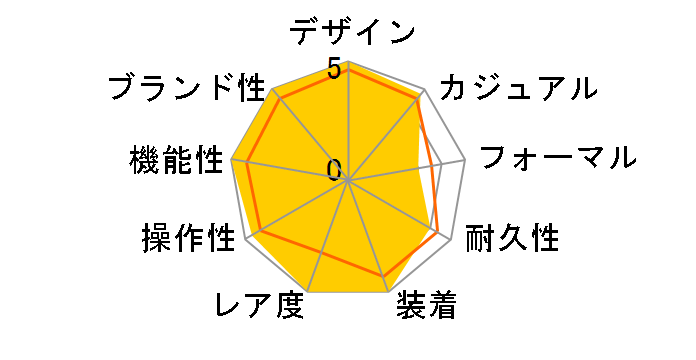 GMT�}�X�^�[II 126718GRNR [�W���r���[�u���X���b�g �u���b�N]