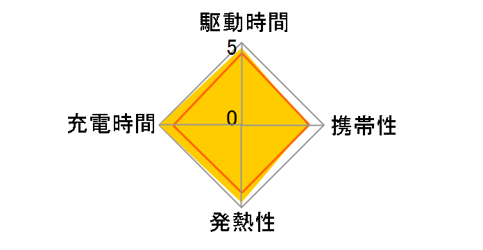 eneloop �P3�` 4�{�tUSB���o�͕t�}���[�d��Z�b�g K-KJ87MCD40L