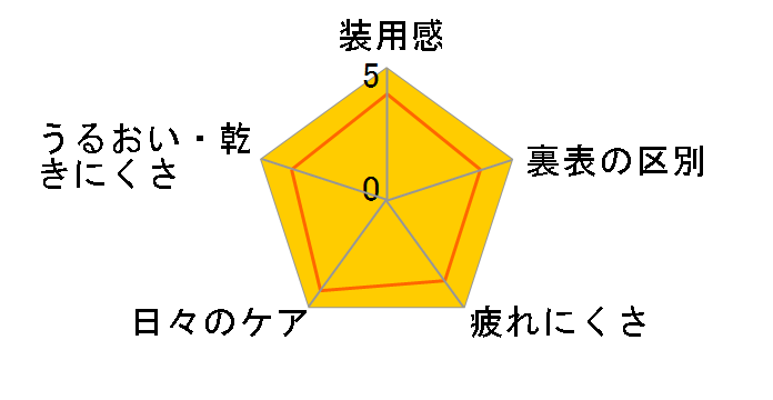 2�E�B�[�N���t���A �V���R�[�� UV [6������]