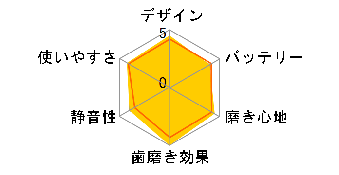 �\�j�b�P�A�[ �_�C�������h�N���[�� 9000 HX9911/81 [�s���N�z���C�g]