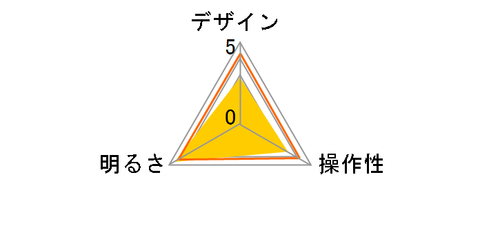 ���~�T�X DK-R190WH [�z���C�g]