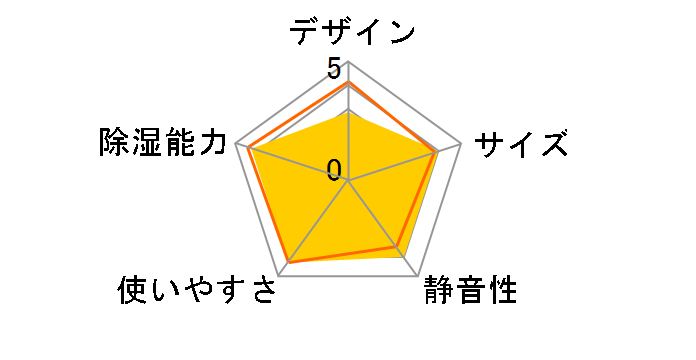 MJ-M120VX-W [�z���C�g]