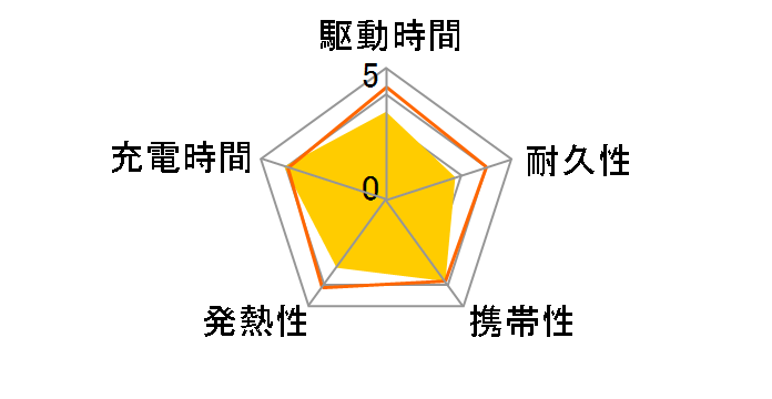 511 Power Bank (PowerCore Fusion 30W) [�u���b�N]