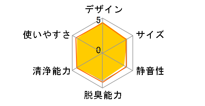 KI-RD50-W [�z���C�g�n]