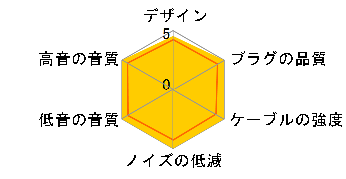 MUC-M12SB2 4.4mm�o�����X(5��)�̐�p�[�q [1.2m]