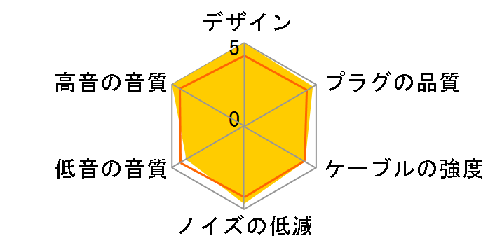 MUC-B20SB2 4.4mm�o�����X(5��)�̃~�j�v���O(3��)x2 [2m]