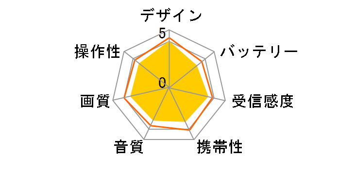 �v���C�x�[�g�E�r�G�� UN-15LD12H