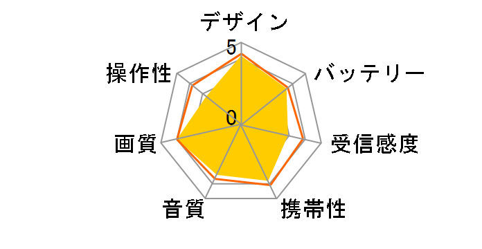 �v���C�x�[�g�E�r�G�� UN-10L12