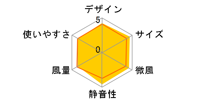 CF-T2357WH [�z���C�g]