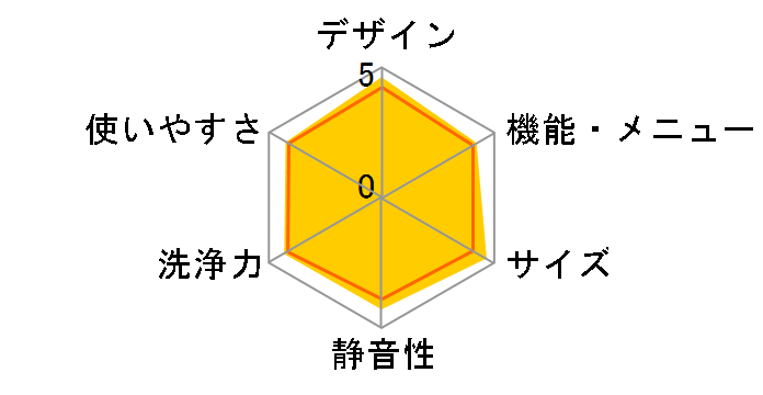 ���Ȃ��� ES-GV8H-N [�S�[���h�n]