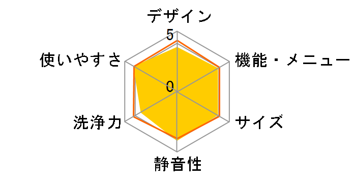 ���Ȃ��� ES-GV7H-P [�s���N�n]