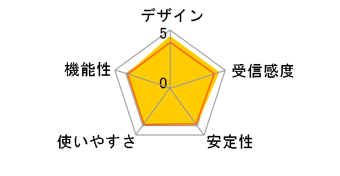 AirStation WI-UG-AC866 [�u���b�N]