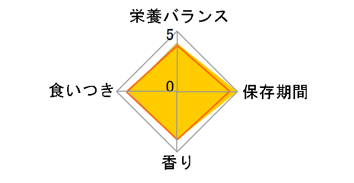 �s�����i �����v�` �N���X�s�[�L�b�X �o���G�e�B�p�b�N ���b�`�Z���N�g 144g