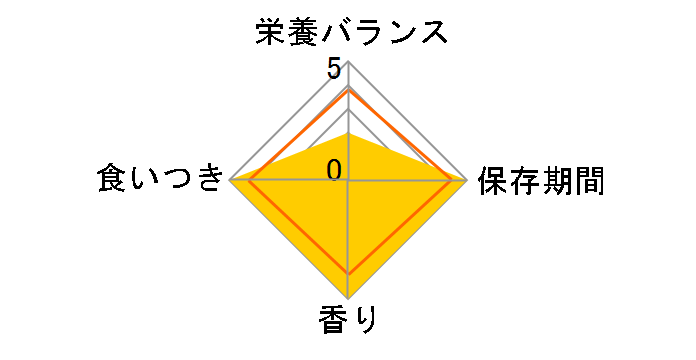 �s�����i �����v�` �N���X�s�[�L�b�X �o���G�e�B�p�b�N �����h�{�H �ґ�V���[�Y 126g