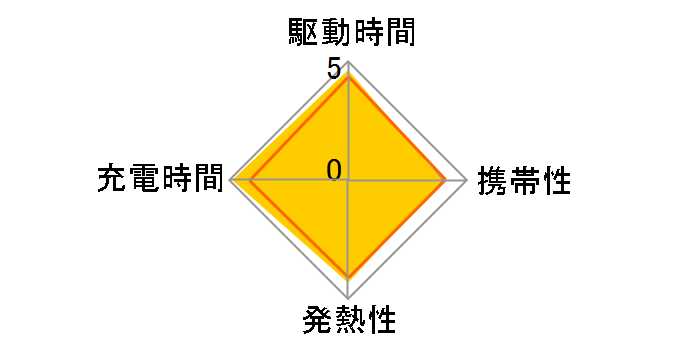 eneloop 単3形 4本付急速充電器セット K-KJ85MCD40