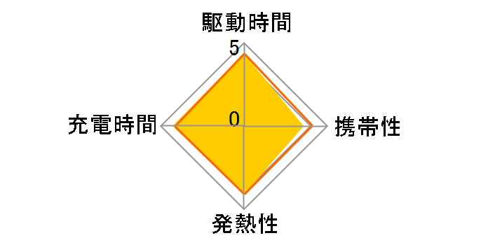 eneloop 単4形 4本付急速充電器セット K-KJ85MCD04