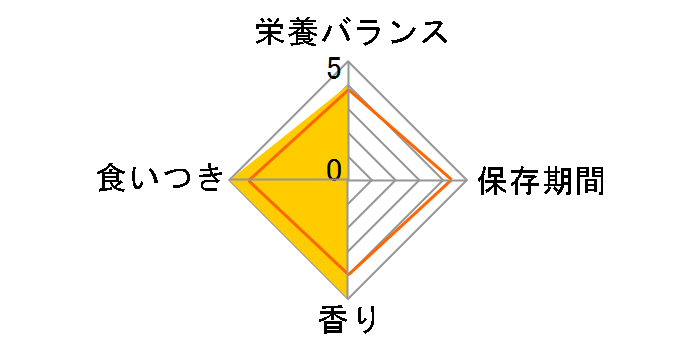 ��̃X�v�[�� �O�c���O���� ����� �������N�b�L�[�T���h 2��̃A�\�[�g �܂���&������ 72g(6gx12��)