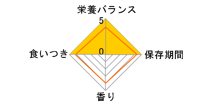 �`���I ����`�� �ґ�o���G�e�B 14gx80�{